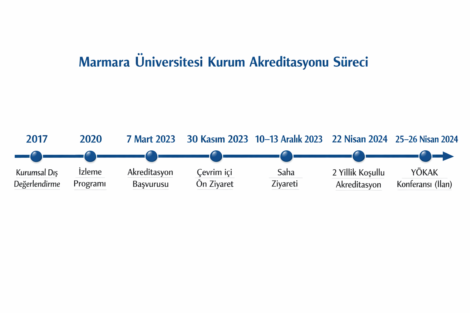 KAP süreci.png (262 KB)