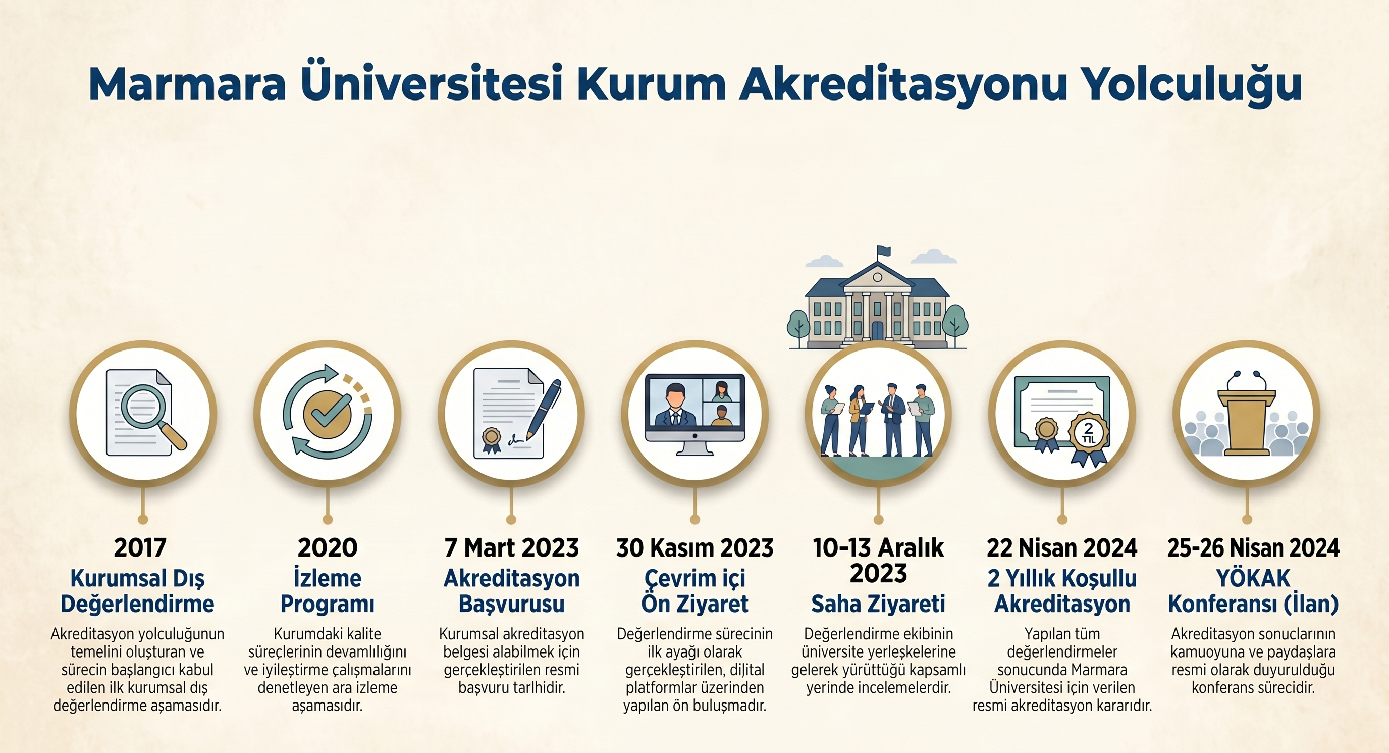 Marmara Üniversitesi Kurum Akreditasyonu Yolculuğu .png (4.92 MB)